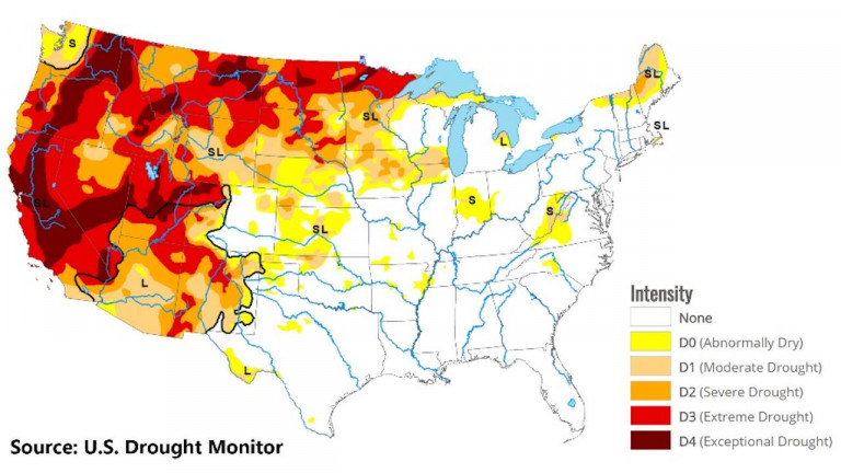 Unprecedented Droughts in the West